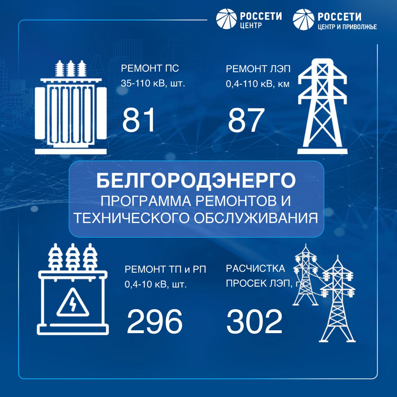 Специалисты «Россети Центр» и «Россети Центр и Приволжье» готовят объекты электросетевого комплекса к предстоящему отопительному сезону.